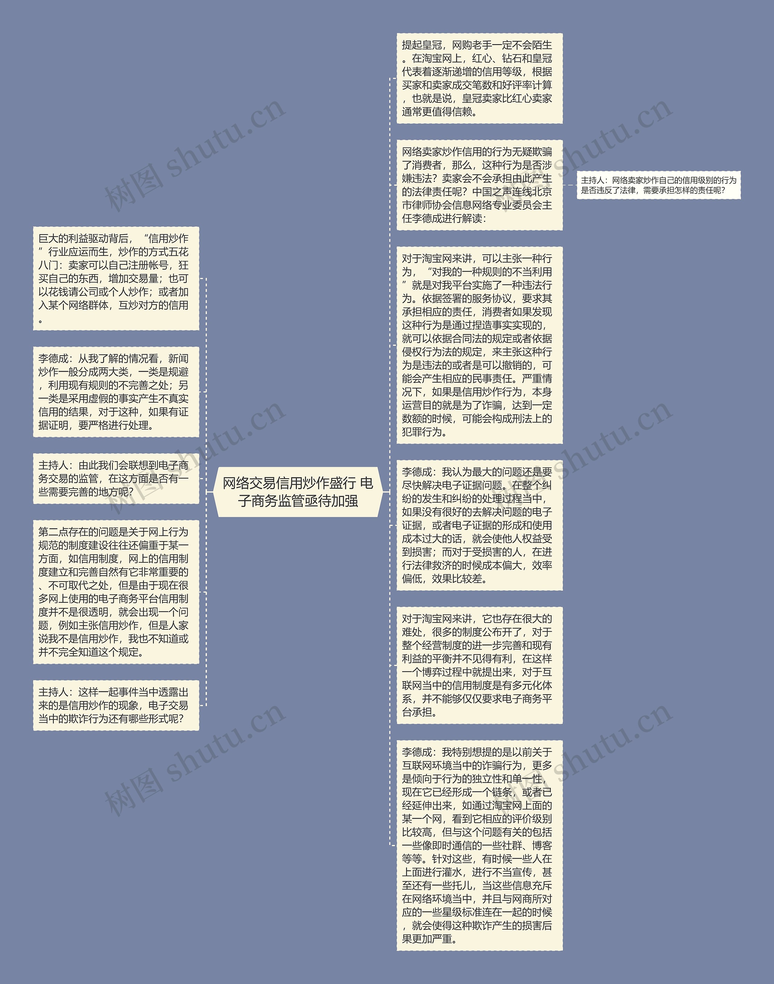 网络交易信用炒作盛行 电子商务监管亟待加强