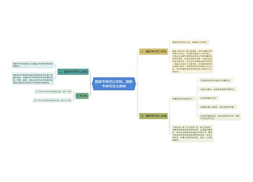 国家专利可以买吗，国家专利号怎么查询