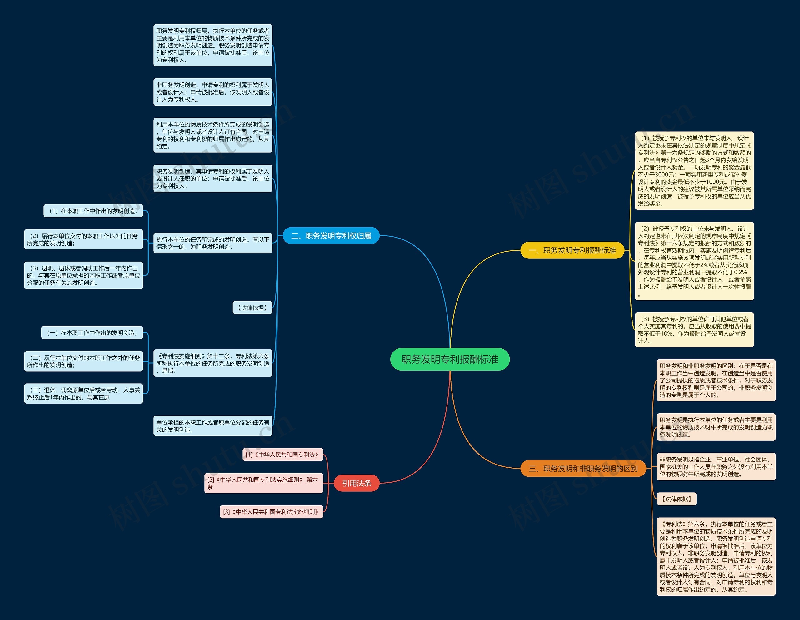 职务发明专利报酬标准 职务发明专利报酬标准