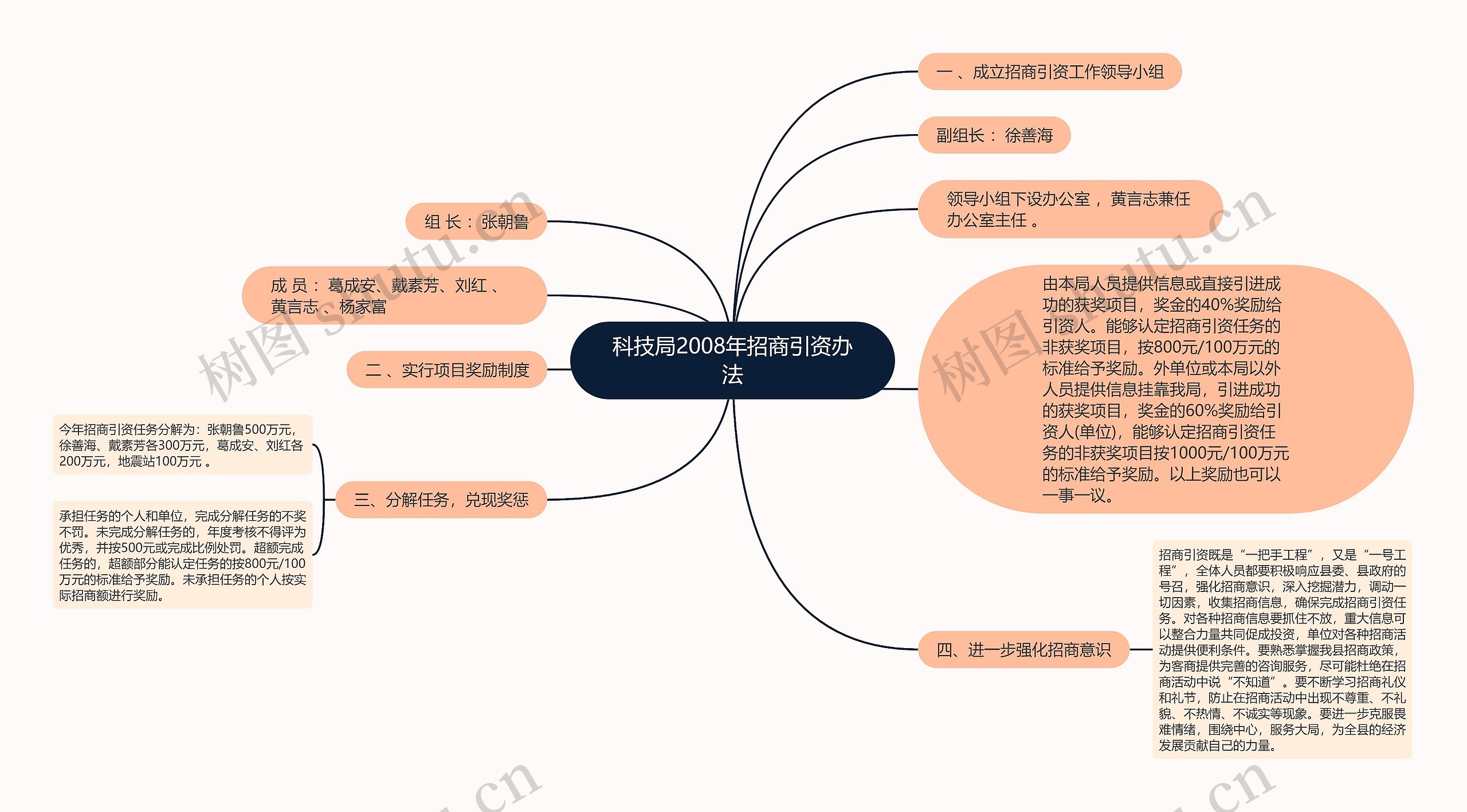 科技局2008年招商引资办法思维导图