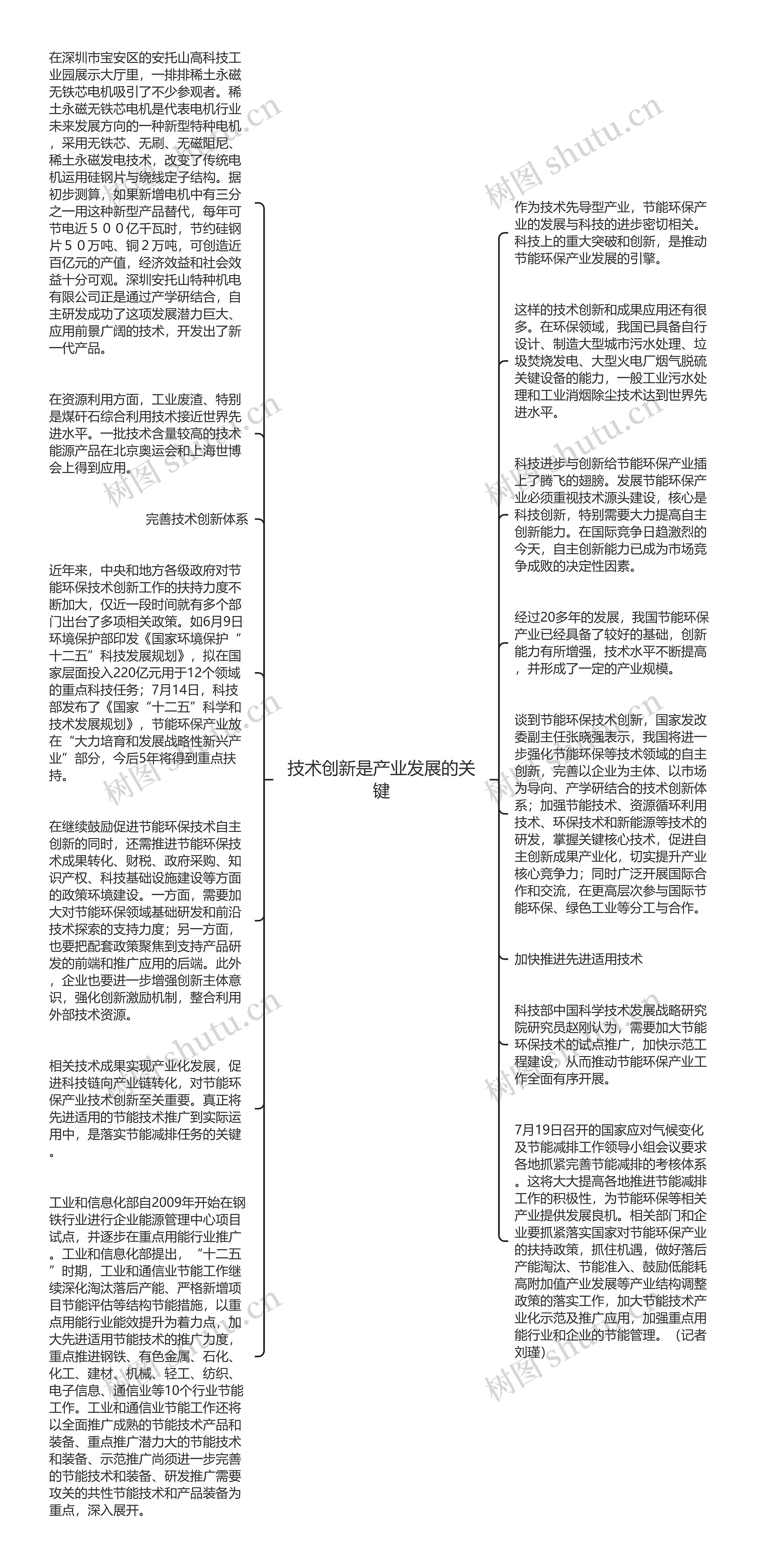 技术创新是产业发展的关键思维导图