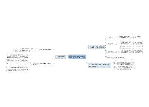 我国专利有几种类型