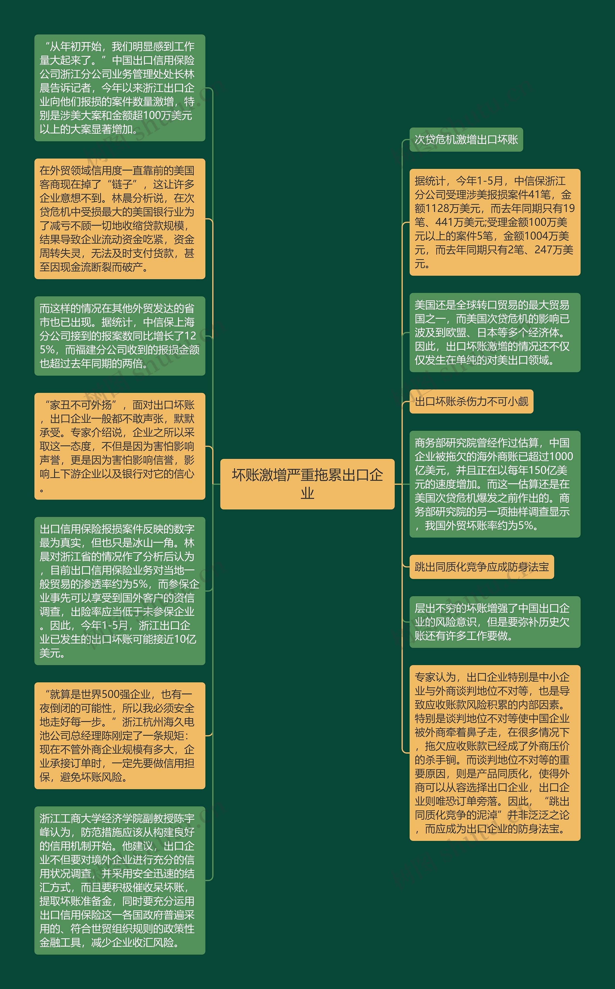 坏账激增严重拖累出口企业