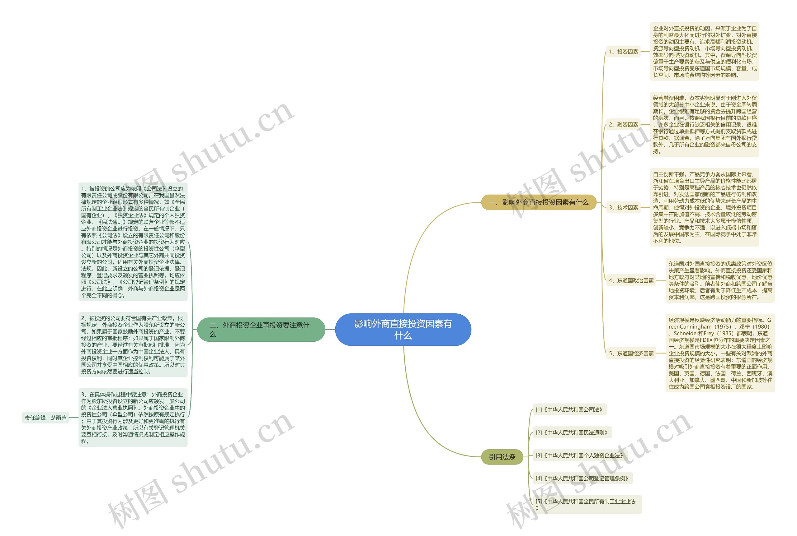 影响外商直接投资因素有什么思维导图