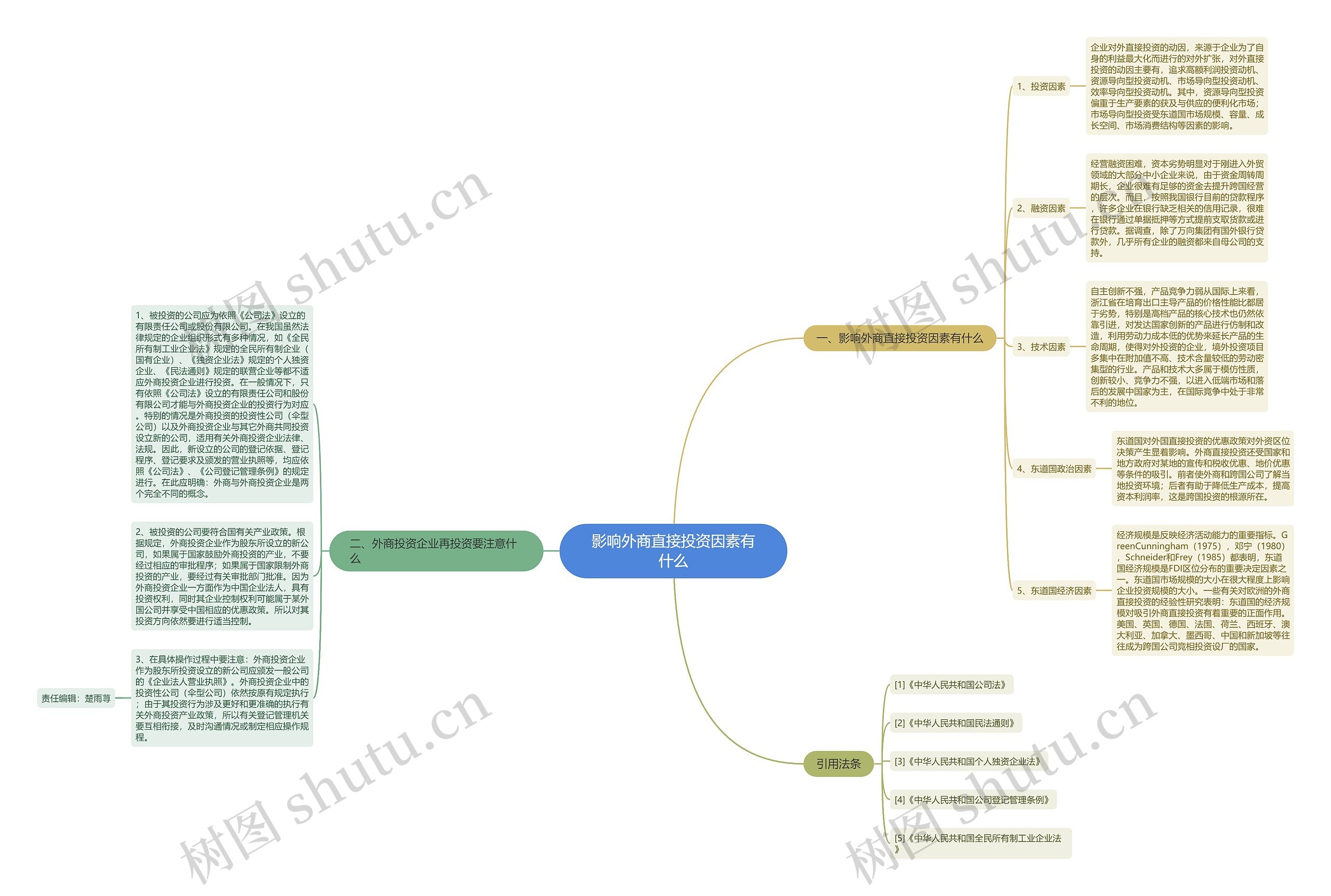 影响外商直接投资因素有什么 影响外商直接投资因素有什么