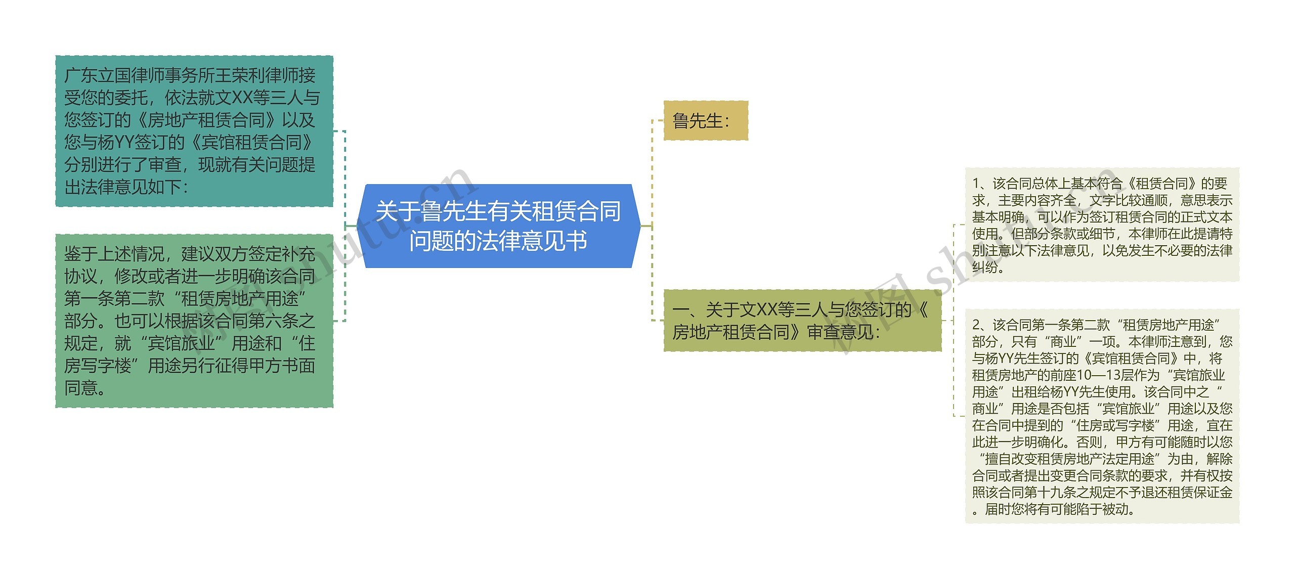 关于鲁先生有关租赁合同问题的法律意见书