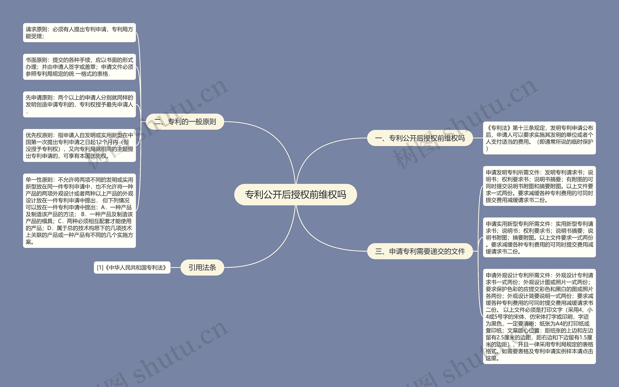 专利公开后授权前维权吗思维导图