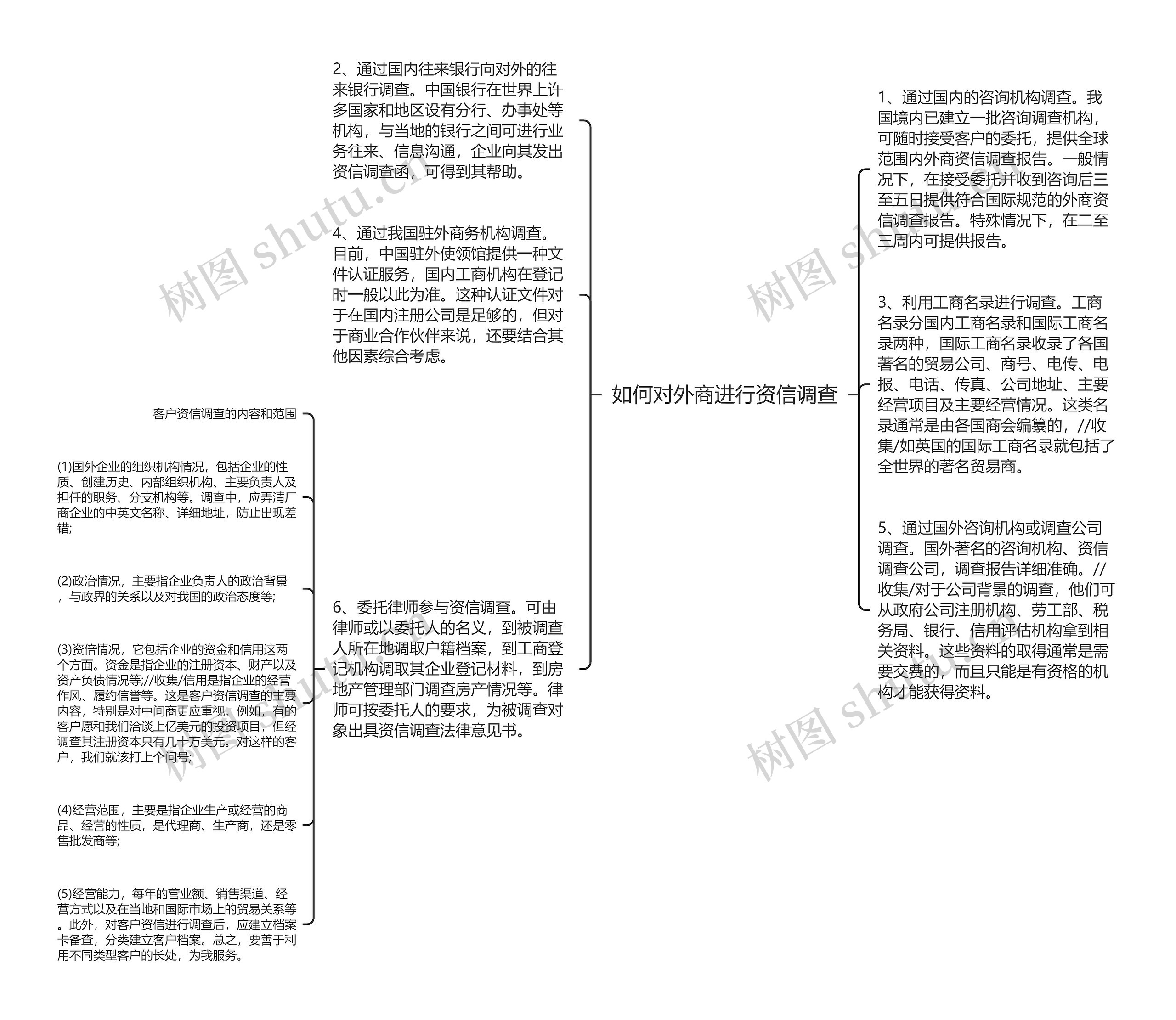 如何对外商进行资信调查思维导图