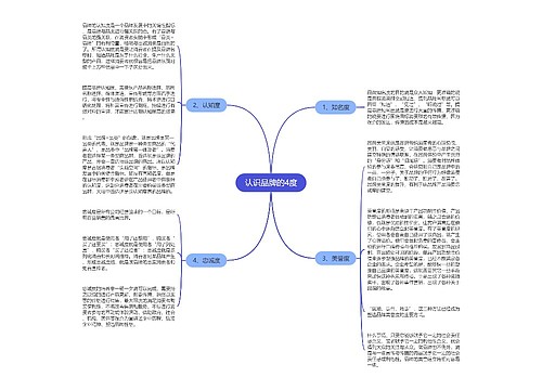 认识品牌的4度