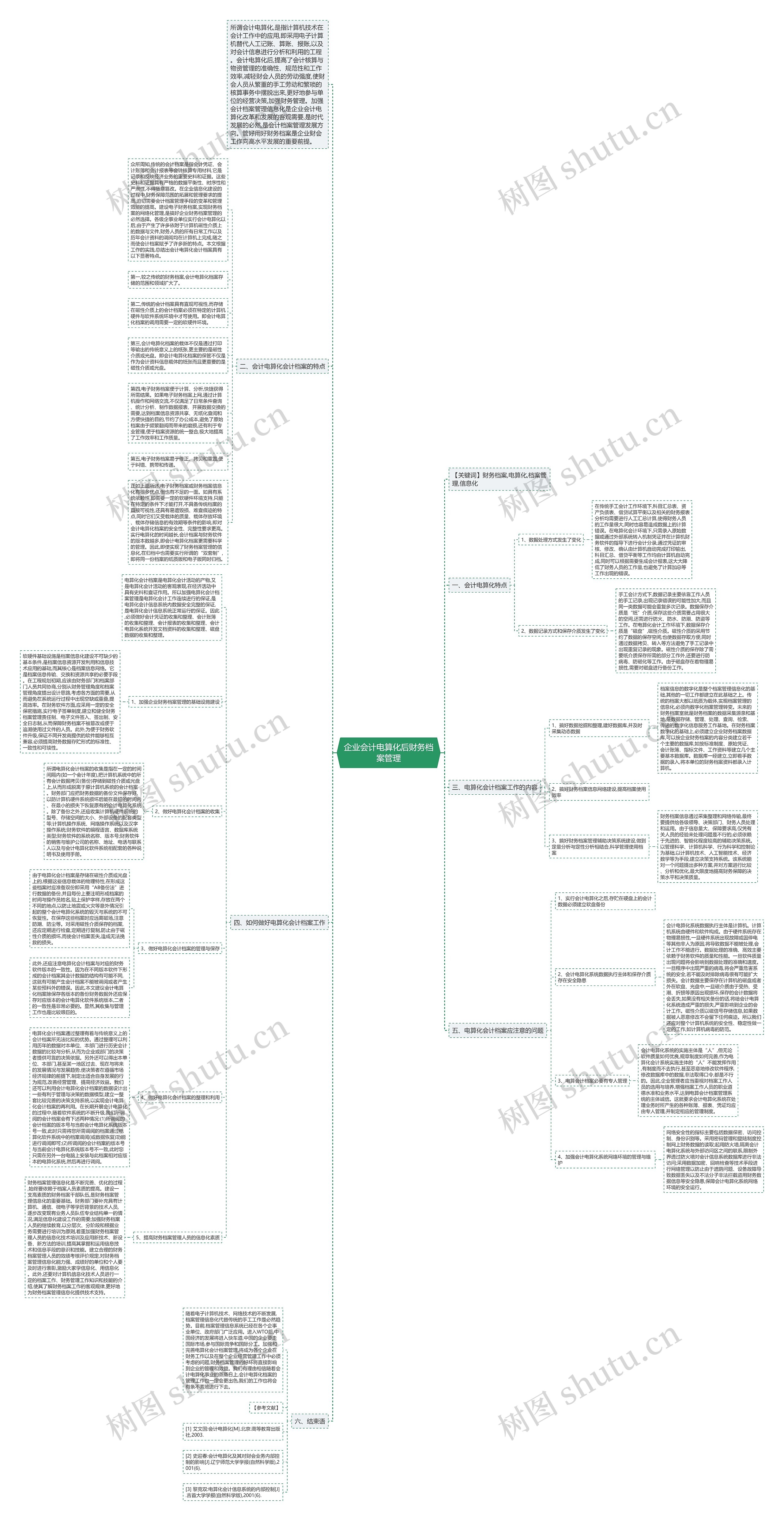 企业会计电算化后财务档案管理思维导图