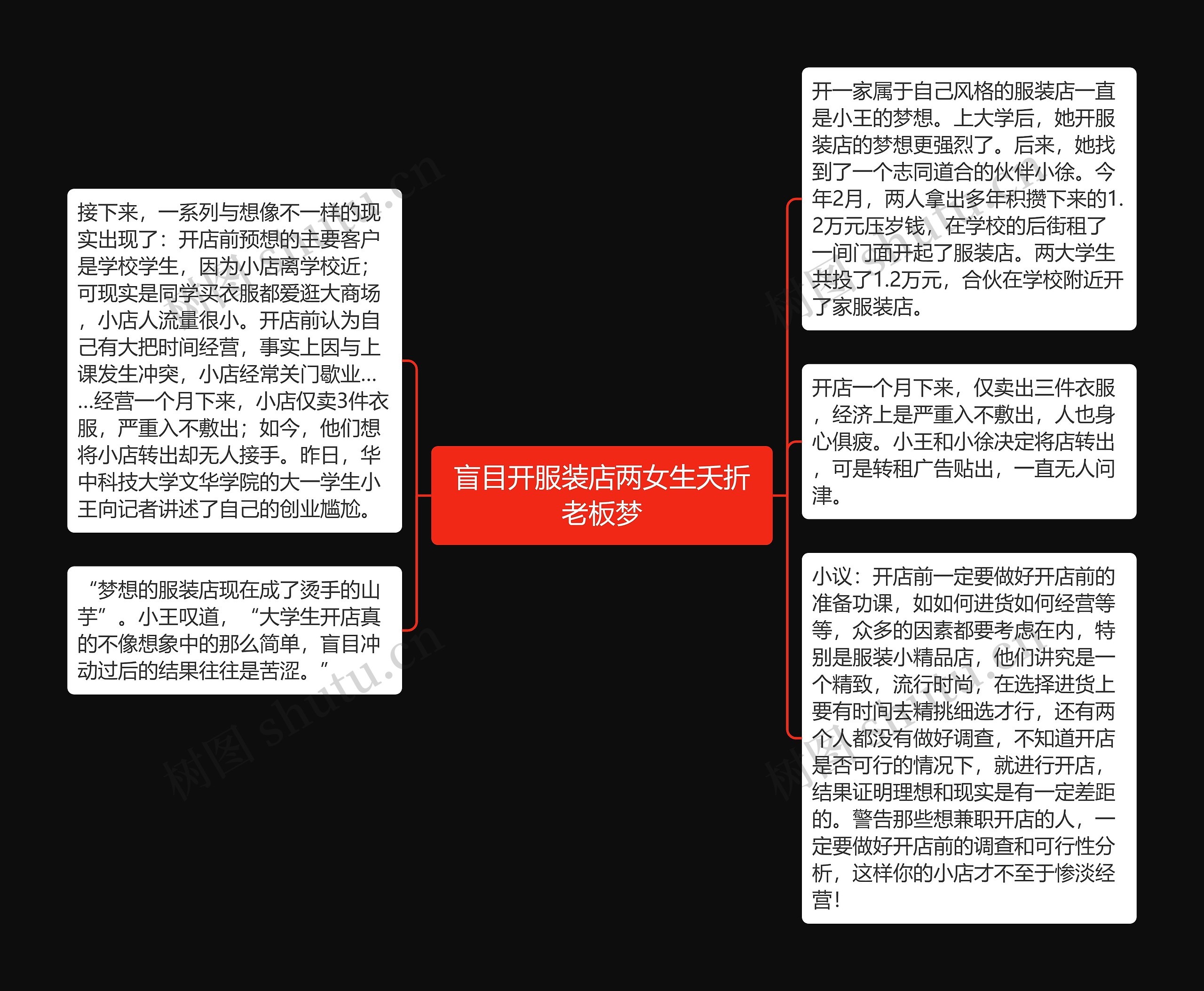 盲目开服装店两女生夭折老板梦思维导图高清图 盲目开服装店两女生夭折老板梦思维导图