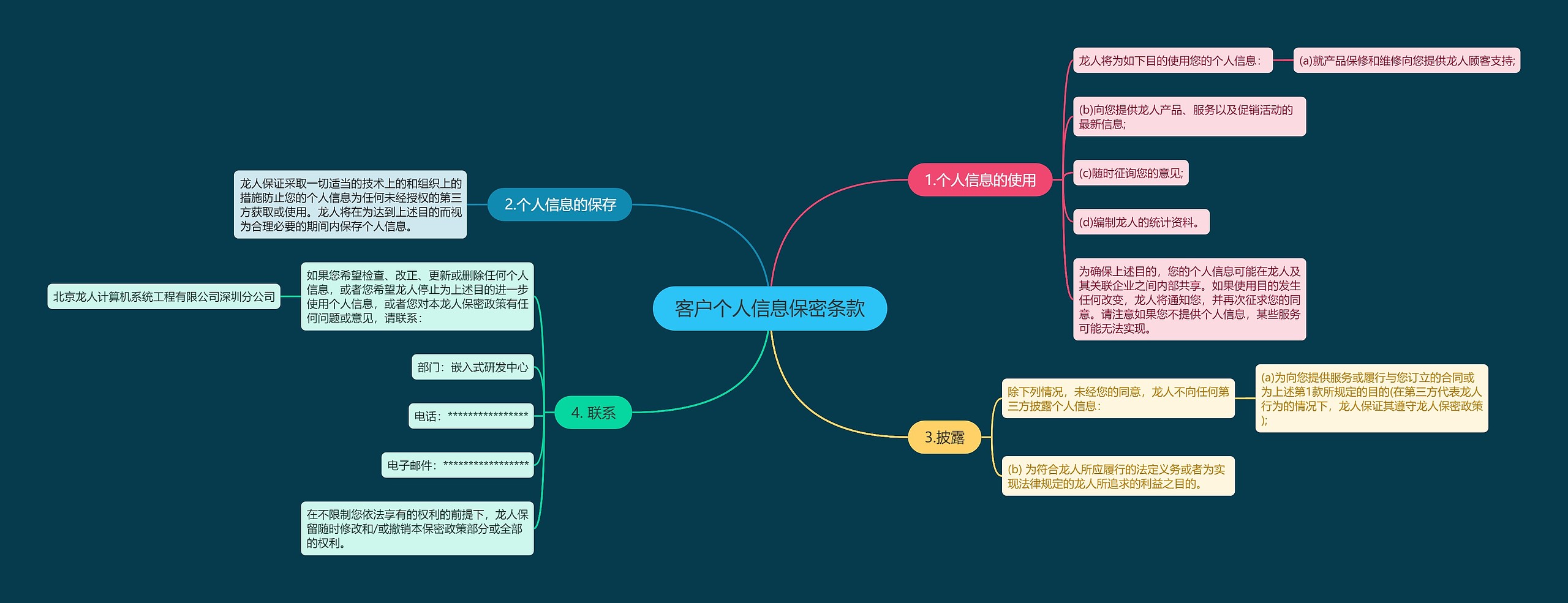 客户个人信息保密条款