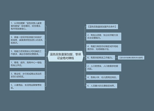 蓝色双鱼童装加盟，零保证金绝对赚钱