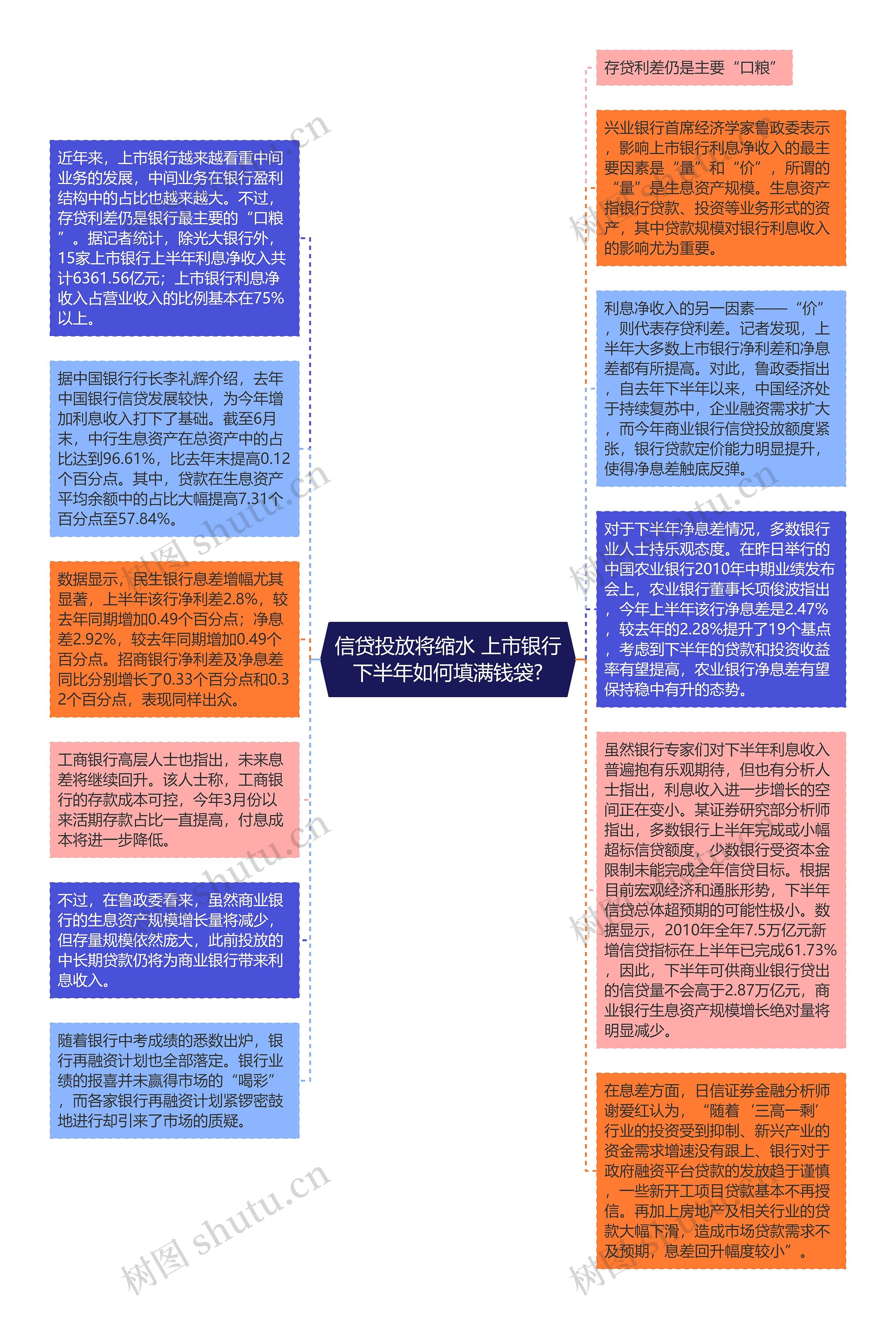 信贷投放将缩水 上市银行下半年如何填满钱袋?