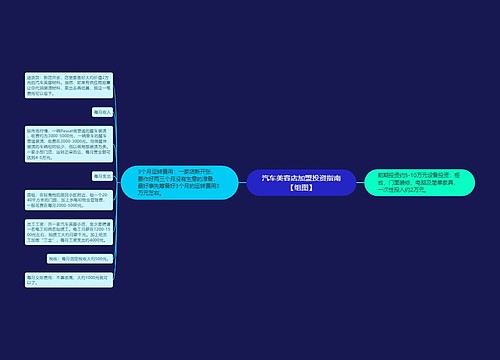 汽车美容店加盟投资指南【组图】