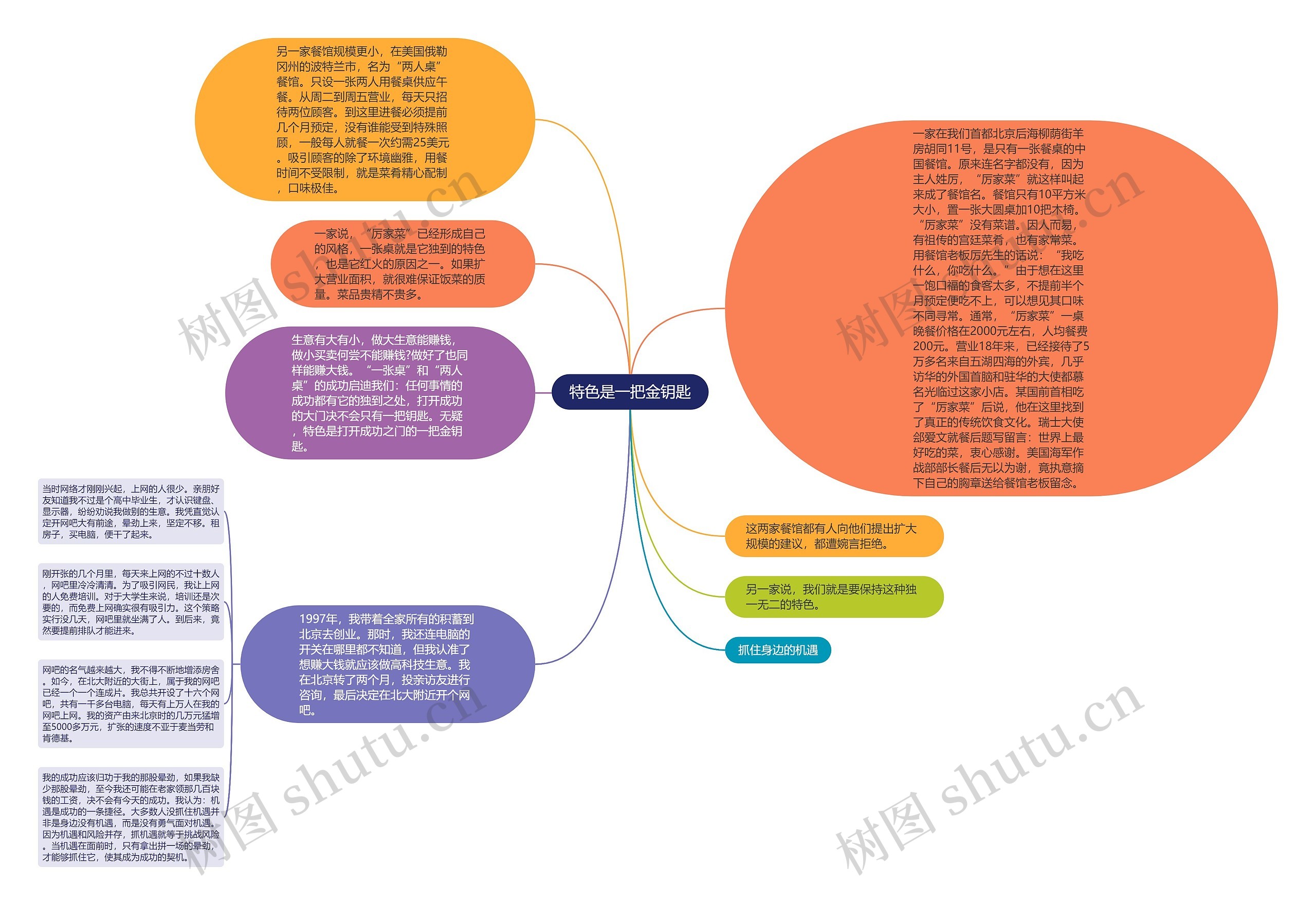 特色是一把金钥匙思维导图