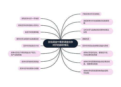 资信调查中需要调查竞争对手的那些情况