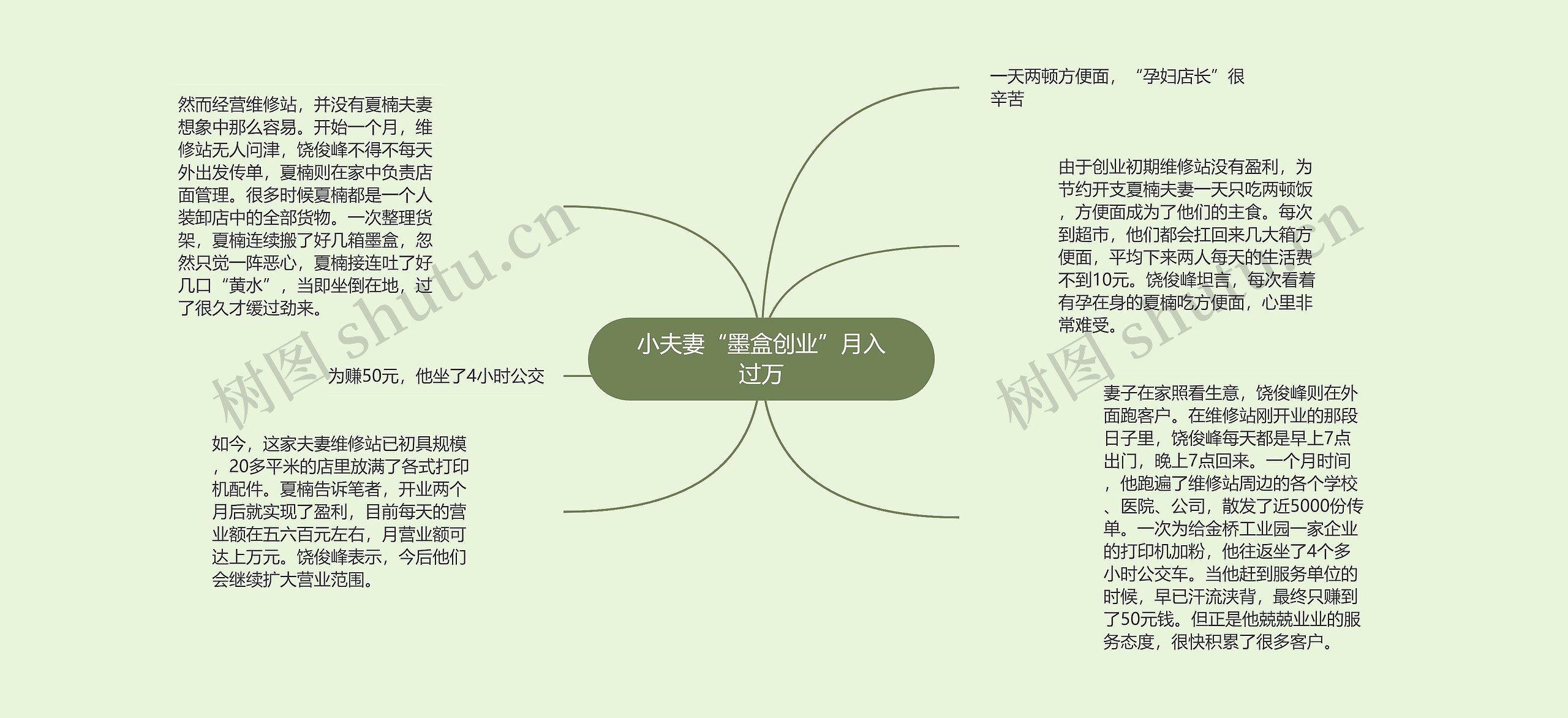 小夫妻“墨盒创业”月入过万