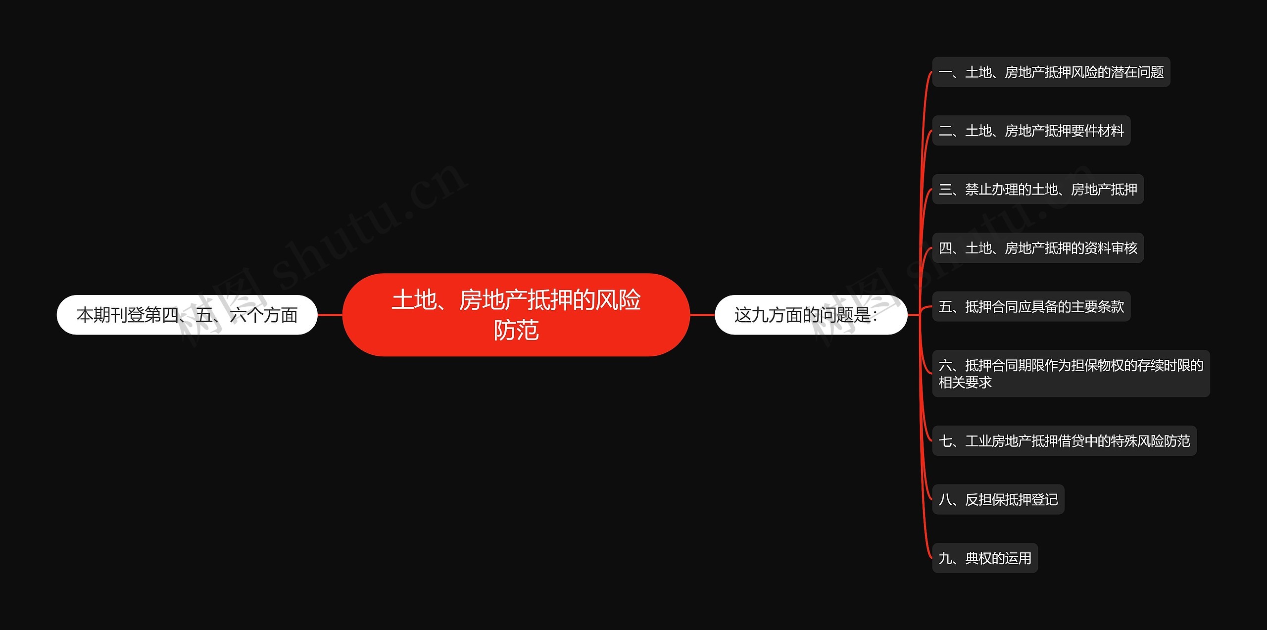 土地、房地产抵押的风险防范 土地、房地产抵押的风险防范