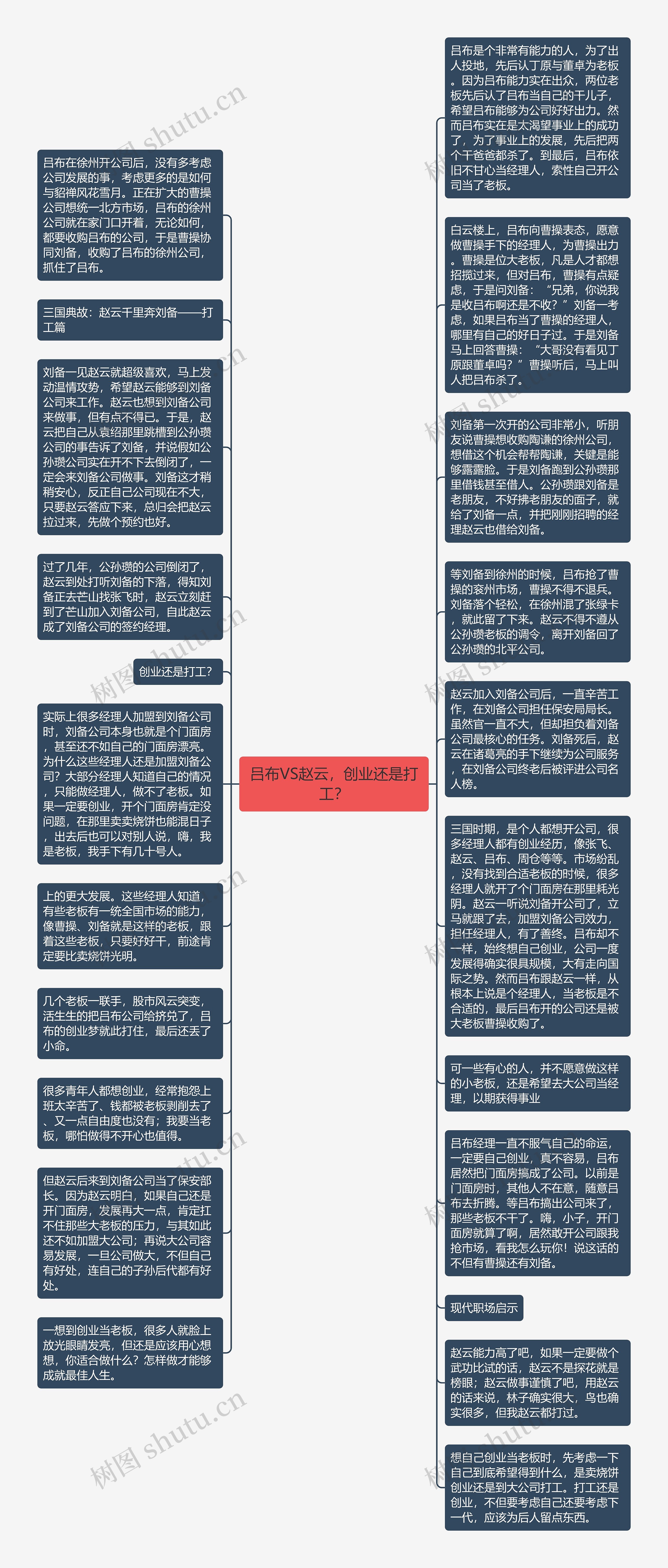 吕布VS赵云，创业还是打工？