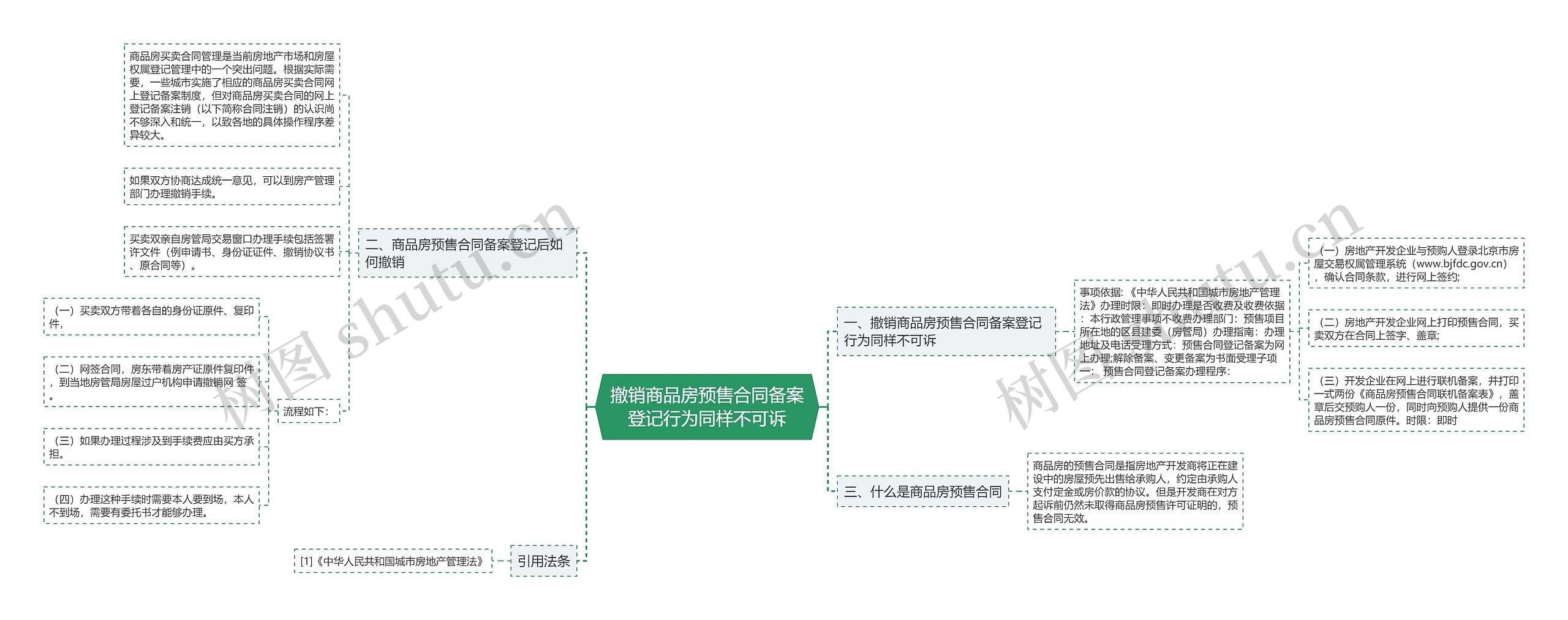 撤销商品房预售合同备案登记行为同样不可诉