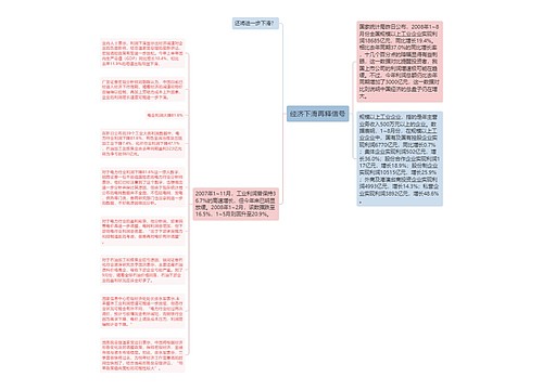 经济下滑再释信号