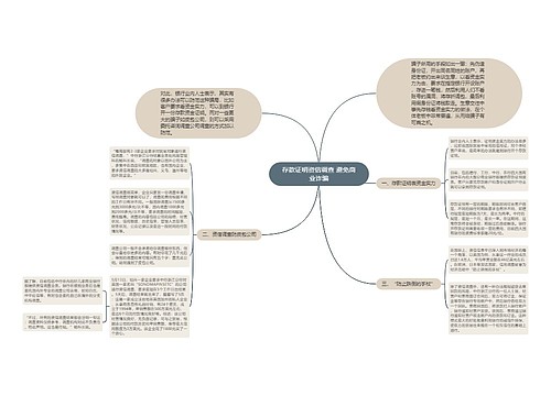 存款证明资信调查 避免商业诈骗