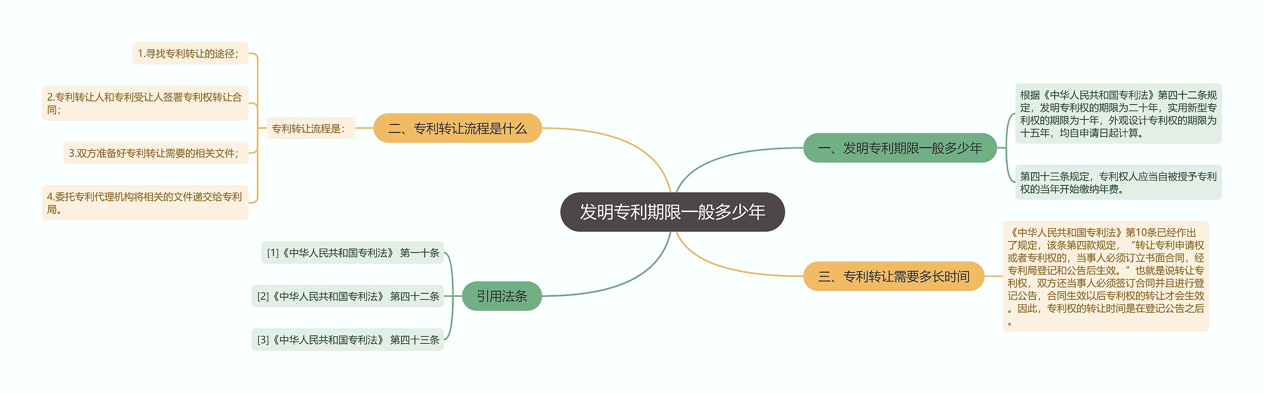 发明专利期限一般多少年