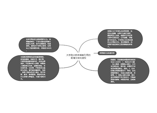 大学跳水教练博客引用的哥博文被判侵权