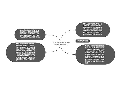 大学跳水教练博客引用的哥博文被判侵权