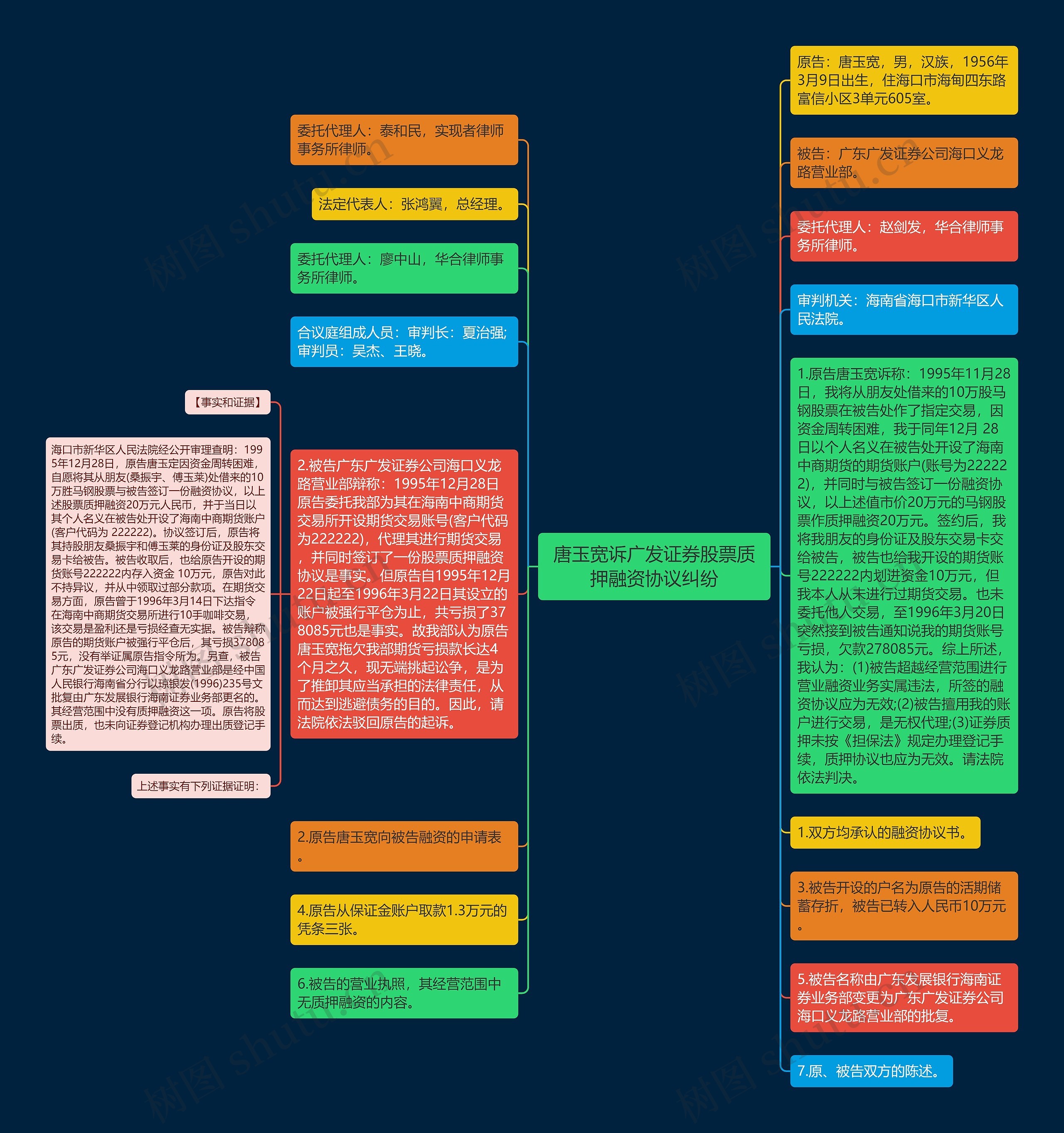 唐玉宽诉广发证券股票质押融资协议纠纷思维导图