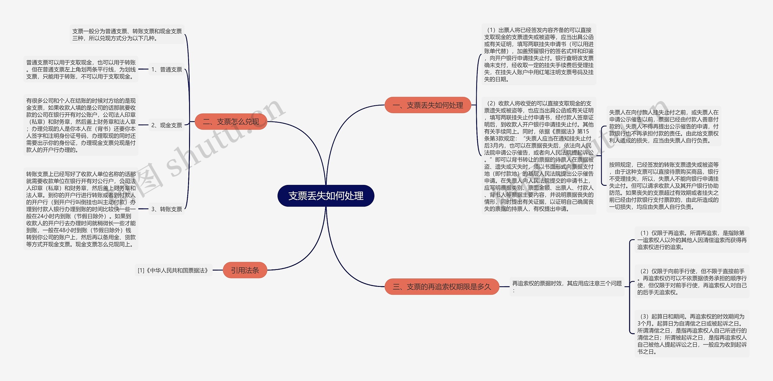 支票丢失如何处理思维导图