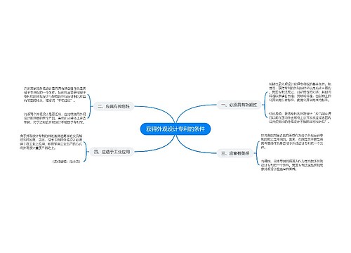 获得外观设计专利的条件