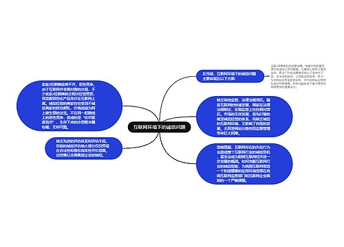 互联网环境下的诚信问题