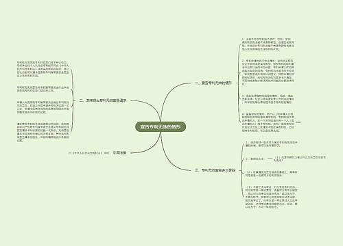 宣告专利无效的情形