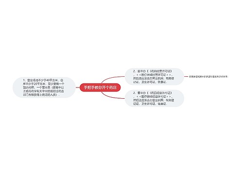 手把手教你开个药店