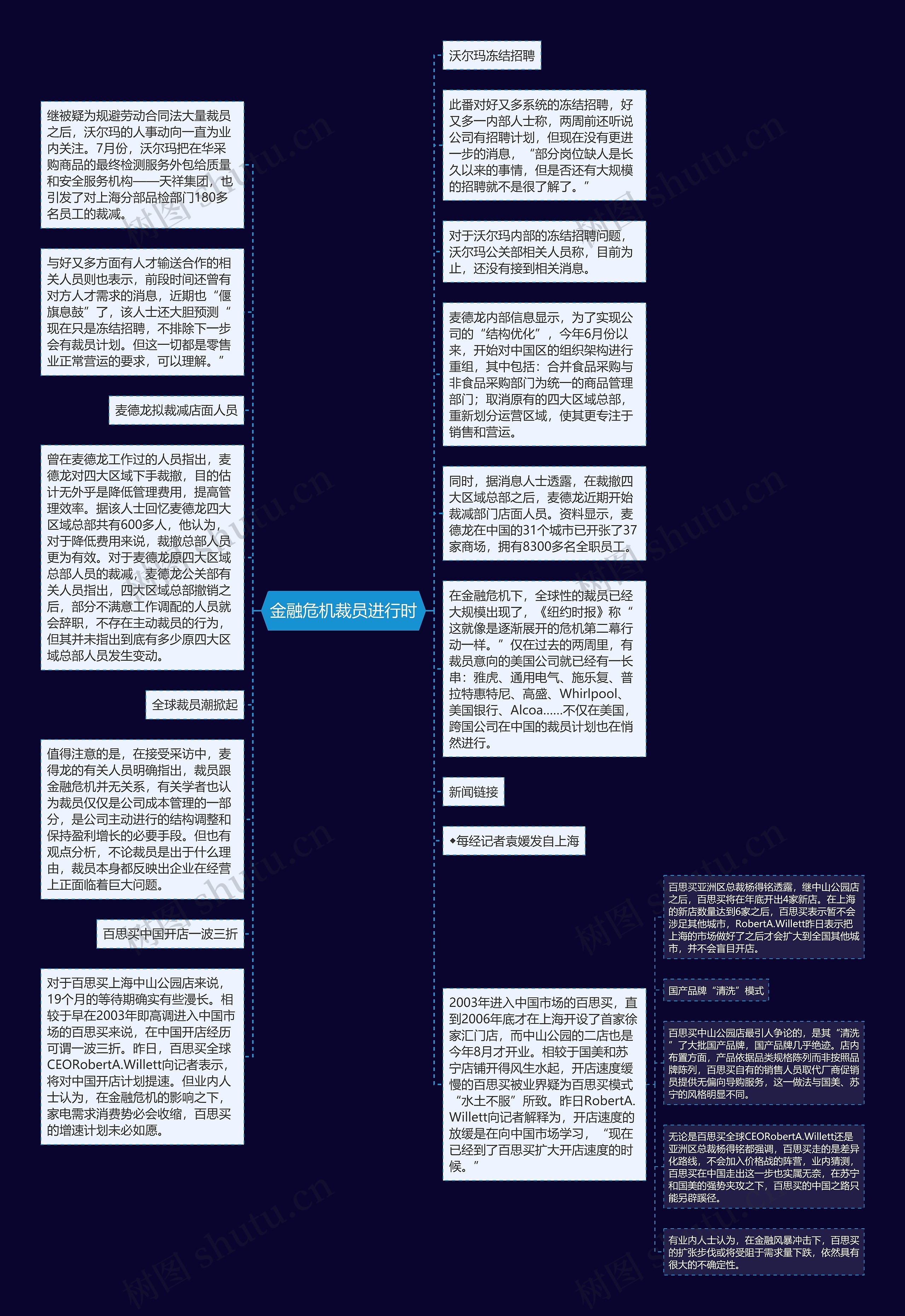 金融危机裁员进行时思维导图