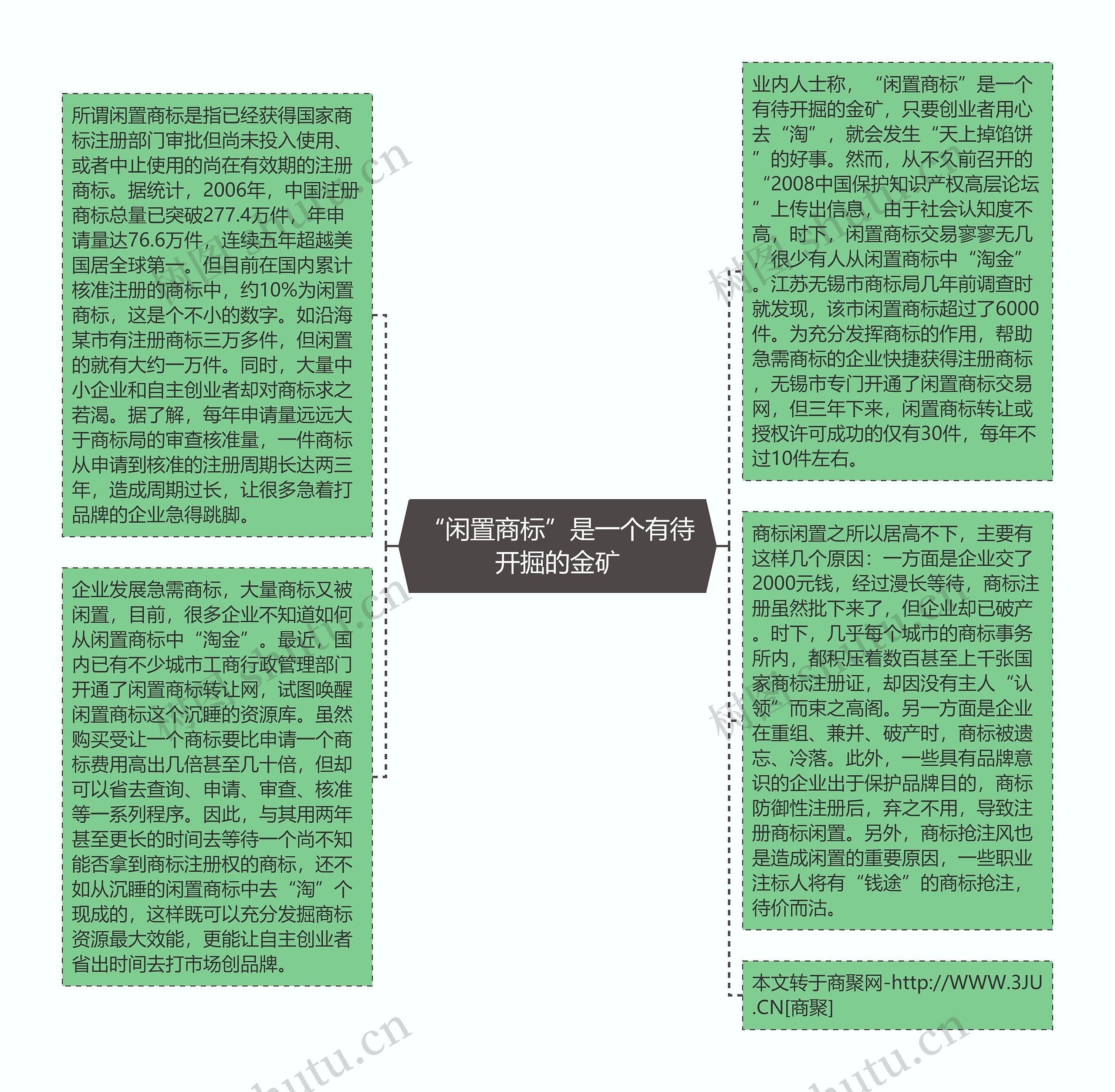 “闲置商标”是一个有待开掘的金矿