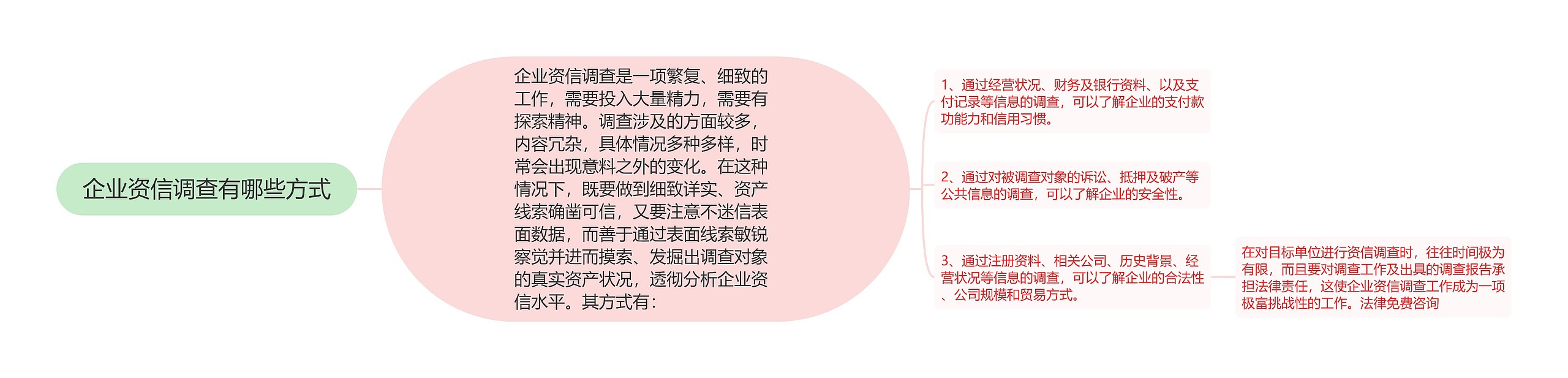 企业资信调查有哪些方式