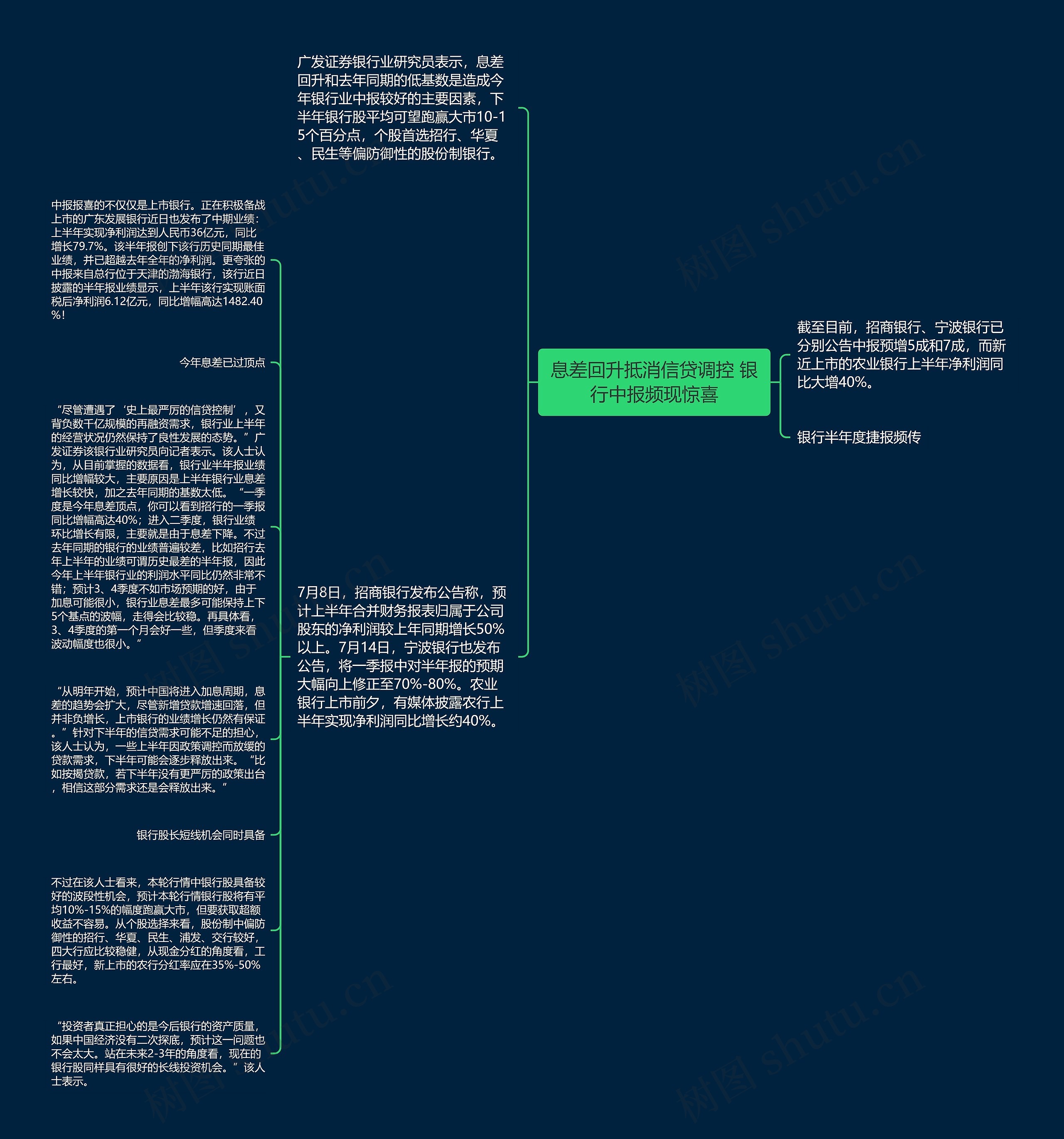 息差回升抵消信贷调控 银行中报频现惊喜