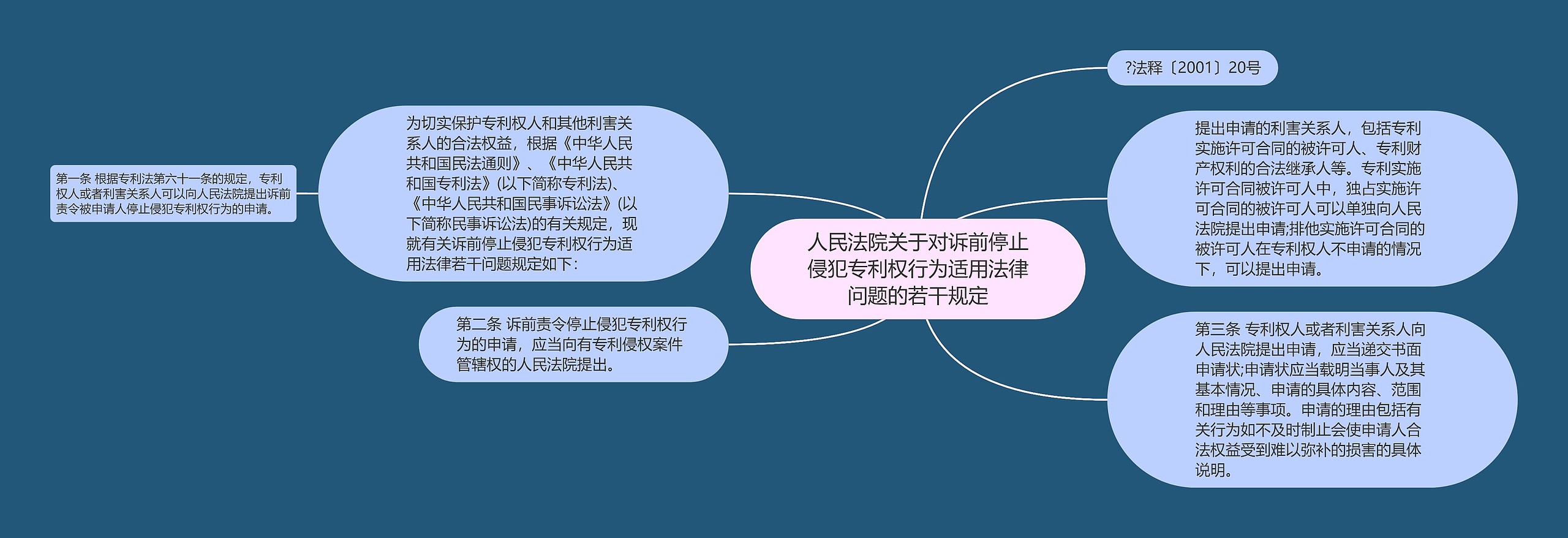 人民法院关于对诉前停止侵犯专利权行为适用法律问题的若干规定