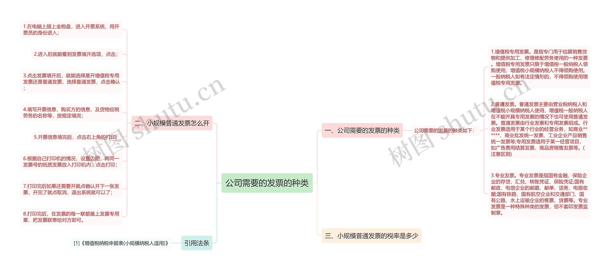 公司需要的发票的种类思维导图