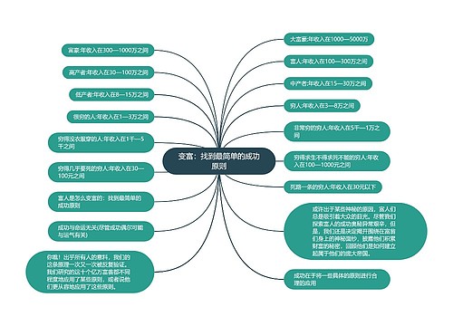 变富：找到最简单的成功原则