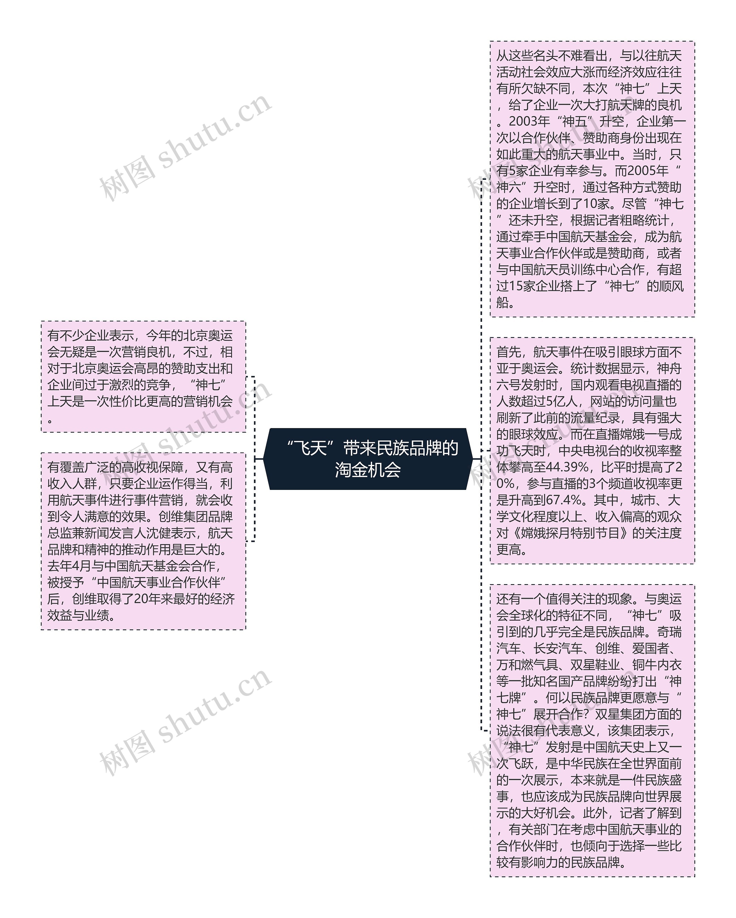 “飞天”带来民族品牌的淘金机会