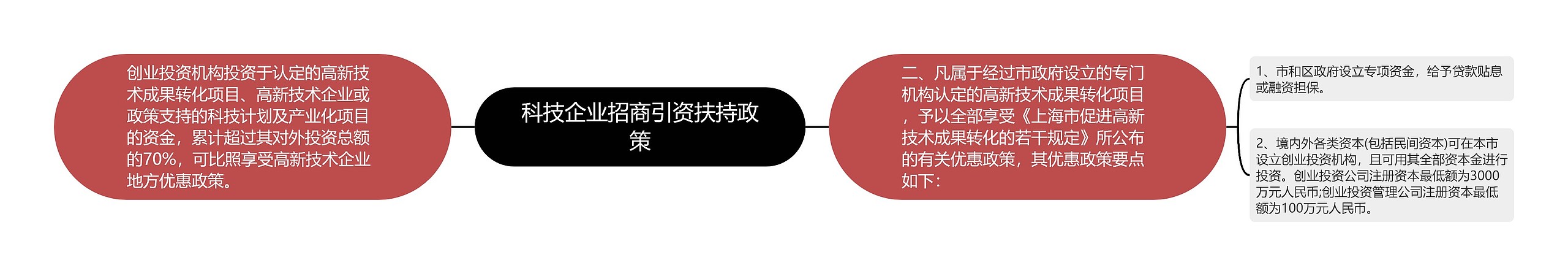 科技企业招商引资扶持政策