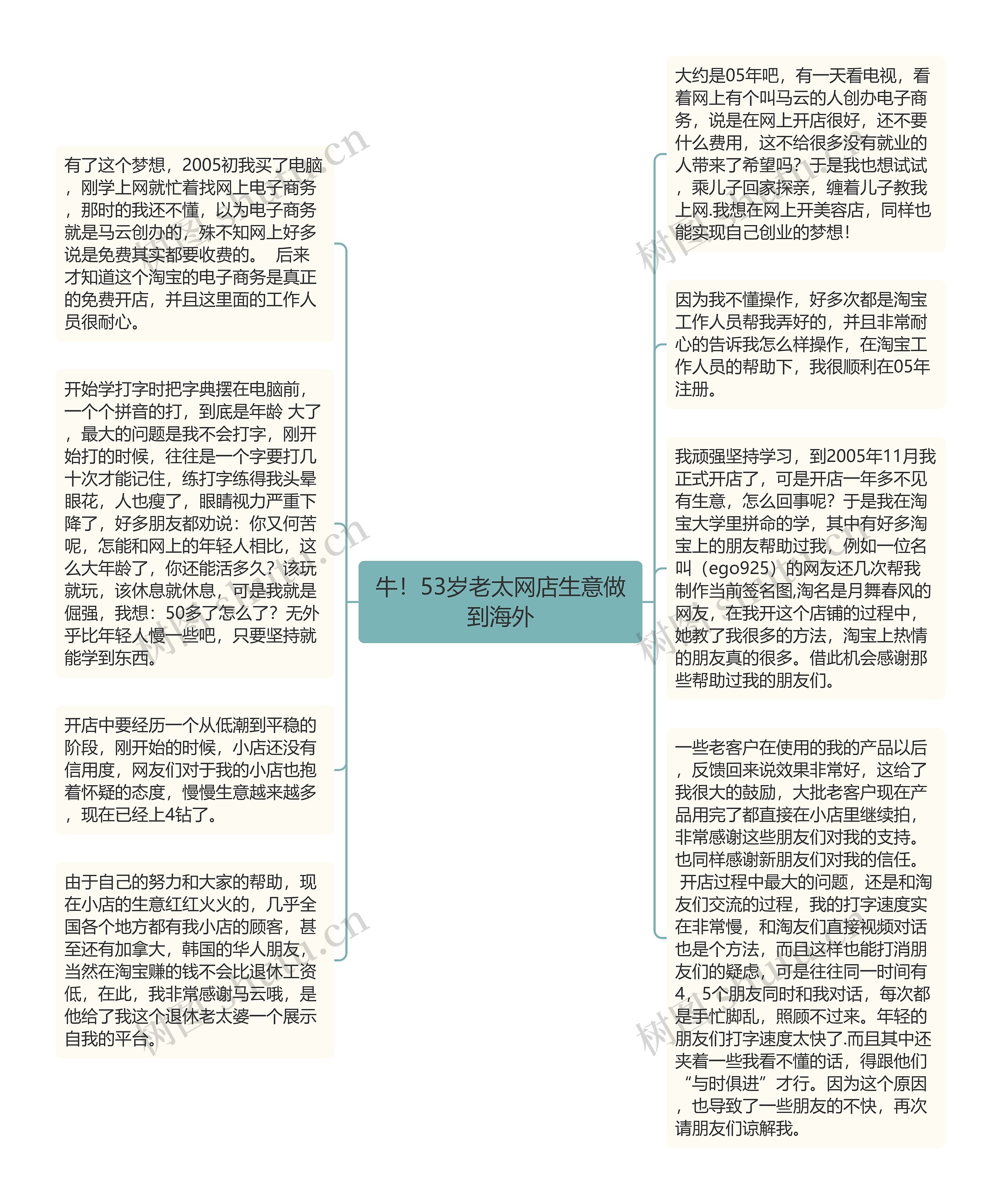 牛！53岁老太网店生意做到海外