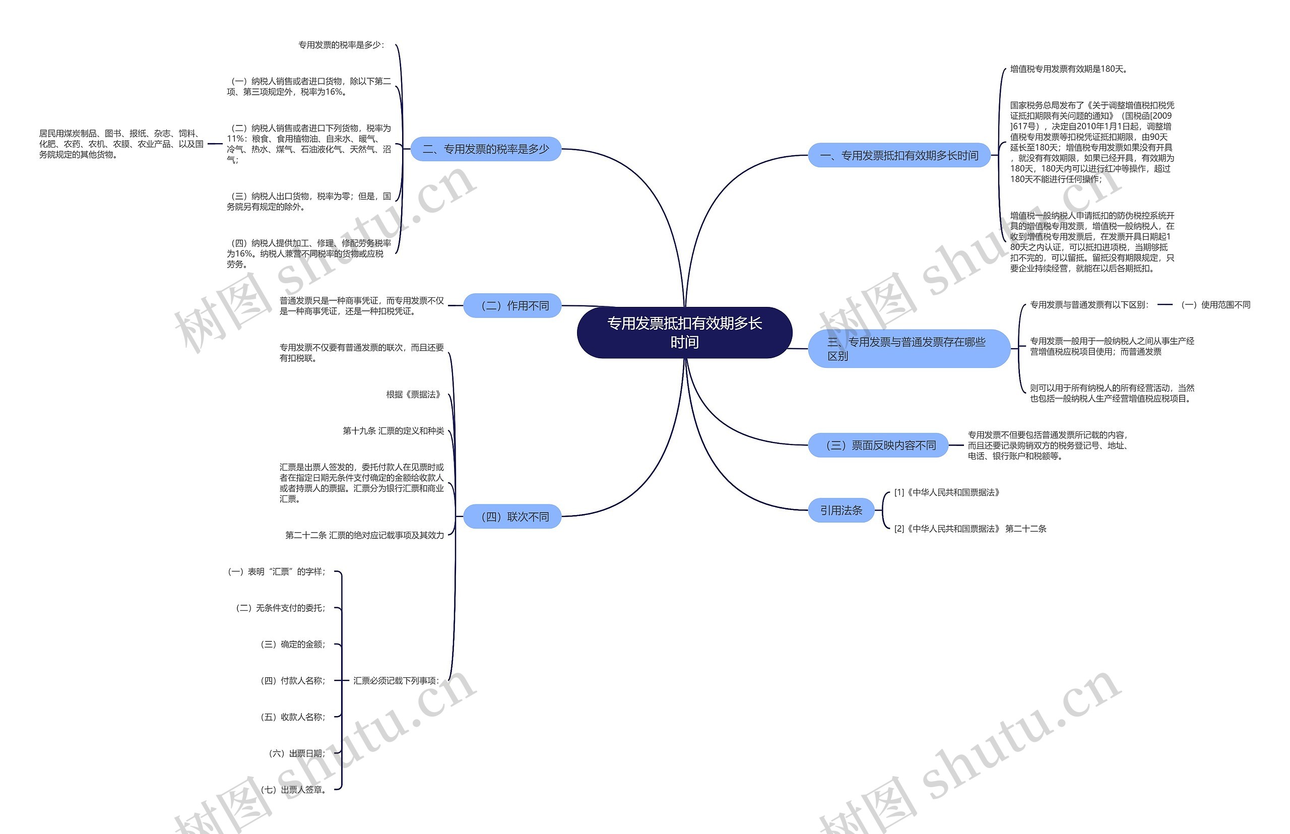 专用发票抵扣有效期多长时间思维导图