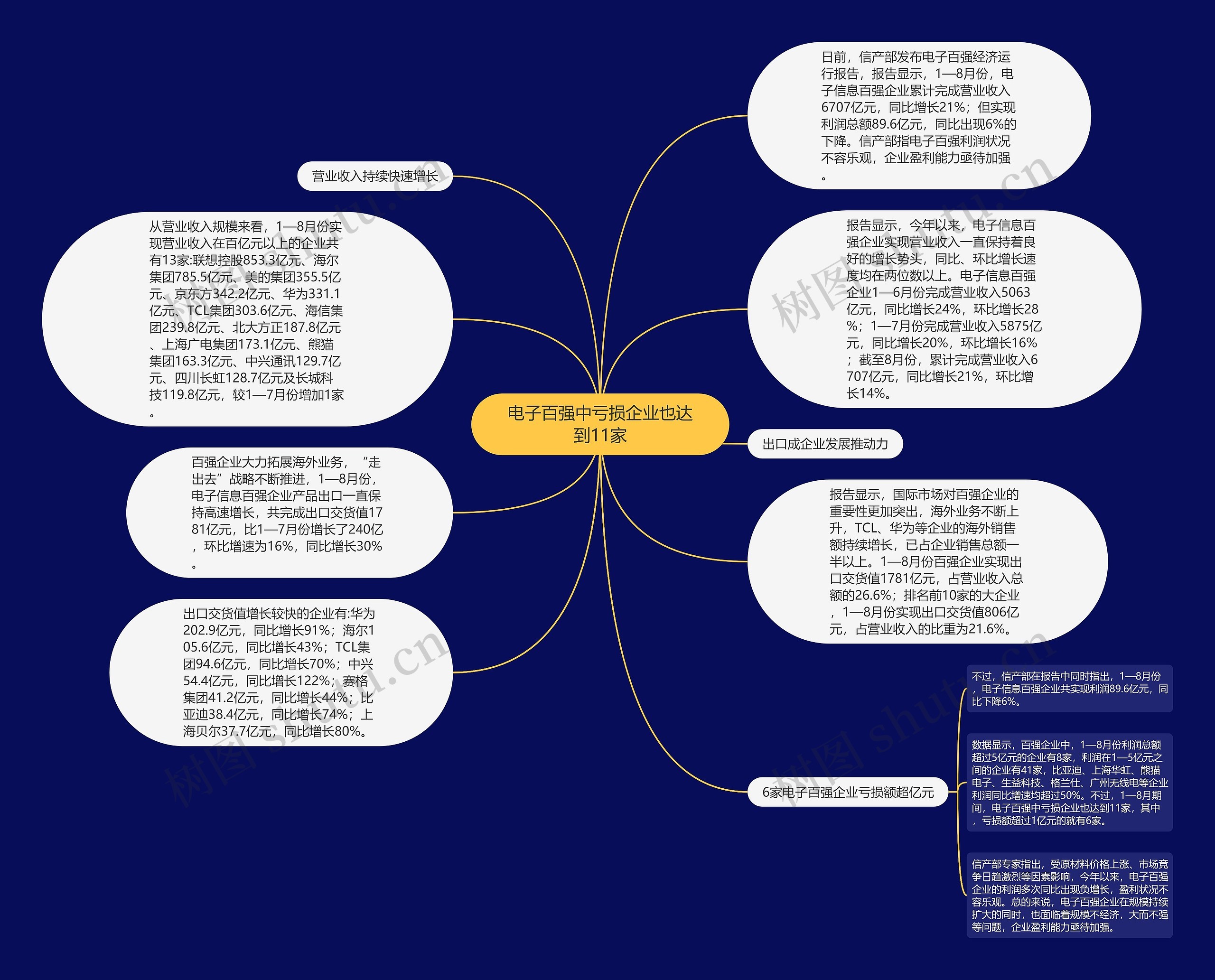 电子百强中亏损企业也达到11家