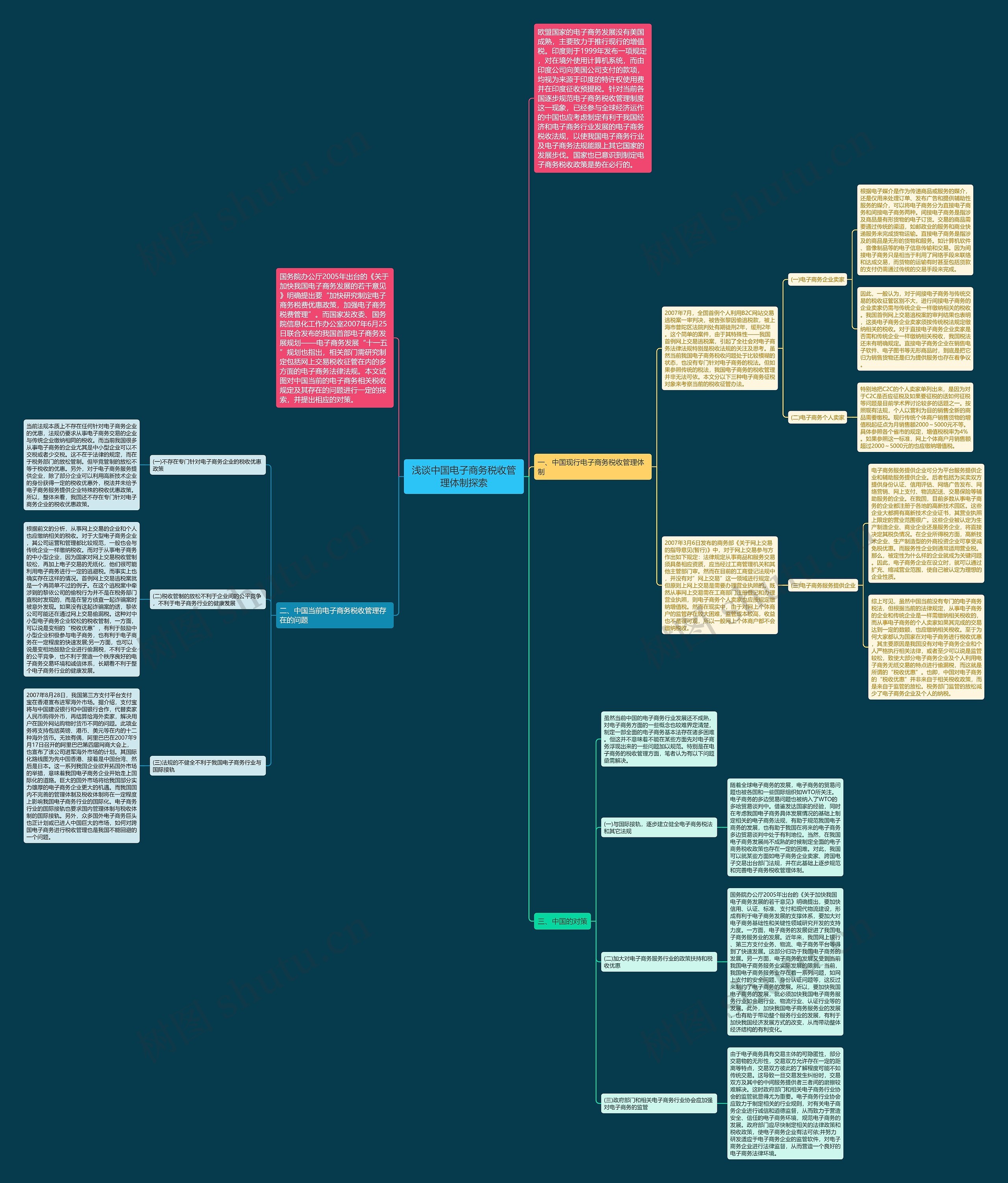 浅谈中国电子商务税收管理体制探索思维导图