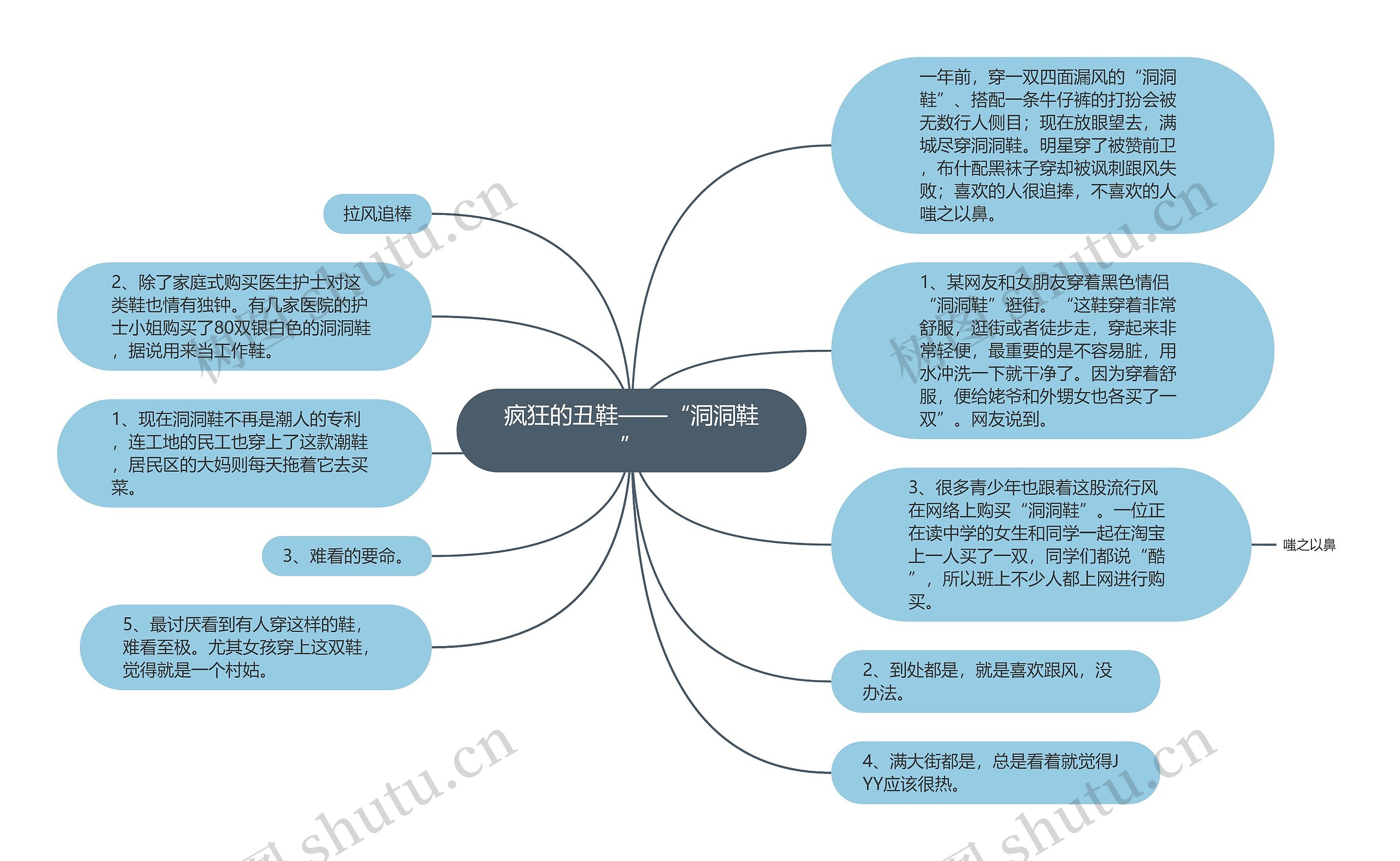 疯狂的丑鞋——“洞洞鞋”